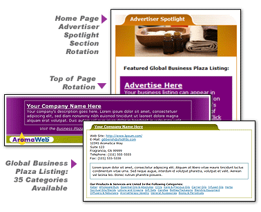 Listing Collage